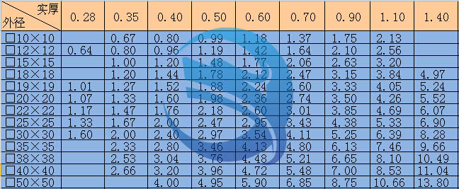 不锈钢方管规格尺寸表